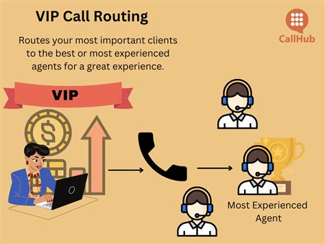 Image result for Call Routing Software