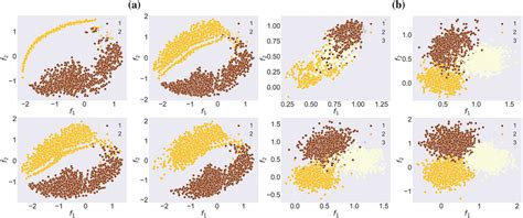 Evolution Over Time Graph 的图像结果