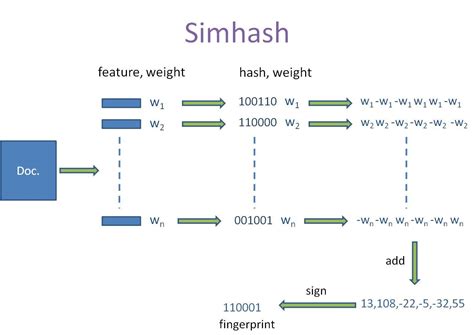 文档相似度之词条相似度word2vec、及基于词袋模型计算sklearn实现和gensim_word2vec相似度计算例子-CSDN博客