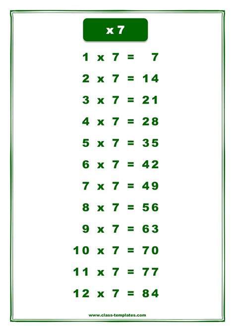X7 Times Table Chart - How to teach your child to multiply by 7 and to ...