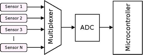 Image result for 8 Sensor Array