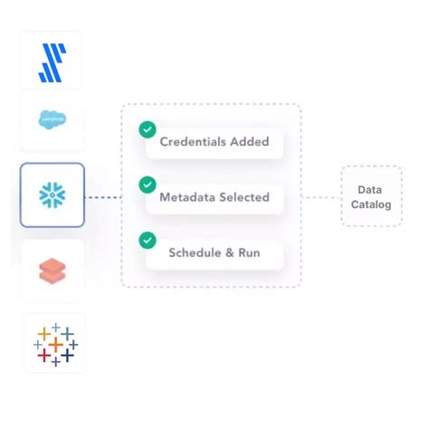 Image result for API Guide for Data Catalog