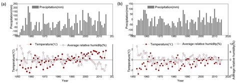 Tree-Ring Width and Carbon Isotope Chronologies Track Temperature ...