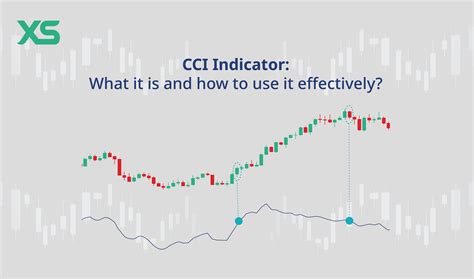 CCI Indicator Explained 的图像结果