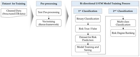 The Engineering Machine-Learning Automation Platform (EMAP): A Big-Data ...