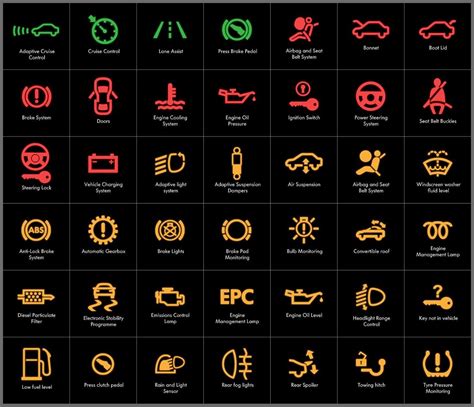 Car Indicator Lights Symbols | Free2IMG.com | Car symbols, Manual car, Car mechanic