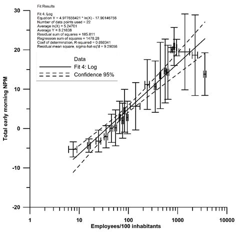 Spatiotemporal Analysis of Urban Mobility Using Aggregate Mobile Phone ...