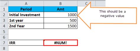 Image result for IRR Excel-Formula Error