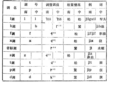 干货丨如何教外国朋友学习普通话声母zh、ch、sh_发音