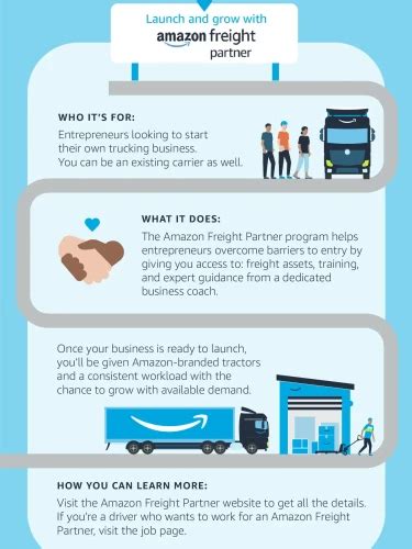 Amazon Freight Partner Program Reviews 的图像结果