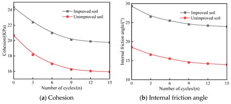 Effect of Microbially Induced Calcium Carbonate Precipitation on ...