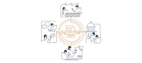 MarketsN Product