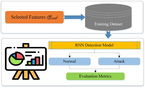 Deep Learning-Based Approach for Detecting DDoS Attack on Software ...