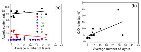 Effect of Microwave Treatment in a High Pressure Microwave Reactor on ...