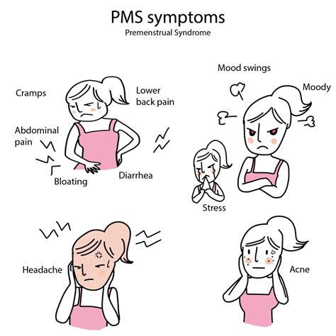 Pre Menstrual Syndrome - Causes, Symptoms, Diagnosis & Risk Factors