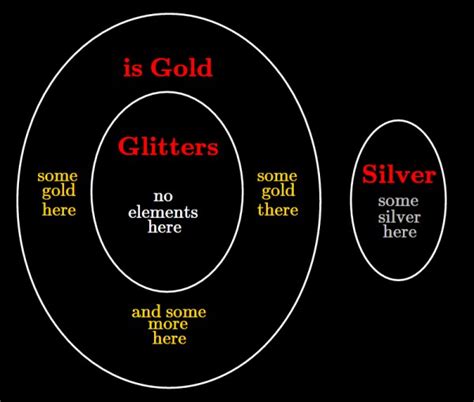 Mathematical Logic: TIFR CSE 2014 | Part A | Question: 8