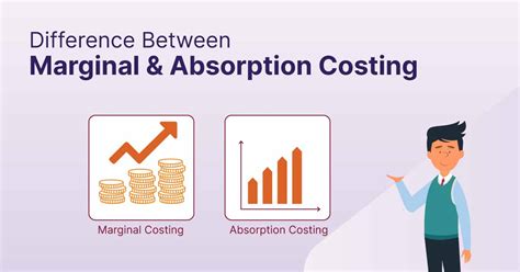 Image result for Difference Between Absorption and Marginal Costing with Example