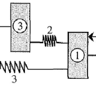 Image result for Finite-Element Method 1D Problem