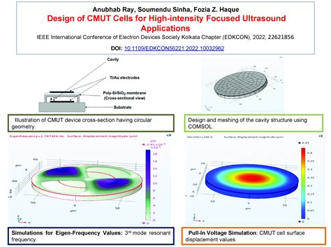Maulana Azad National Institute of Technology ,Government of India | An ...