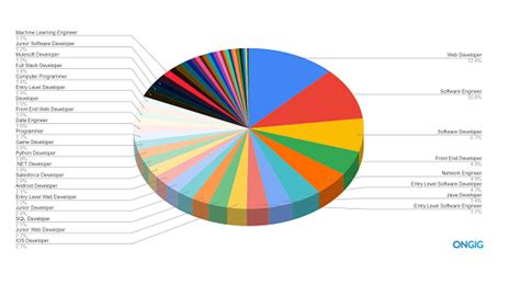 Software Job Types 的图像结果