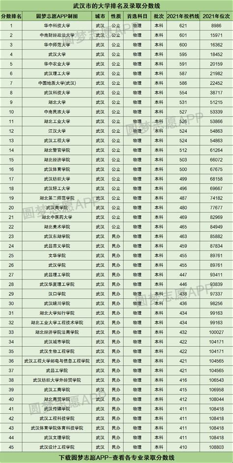 2022南京中考各高中录取分数线公布_初三网