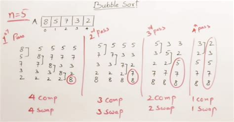 Sorting Techniques Naresh Technologies 的图像结果