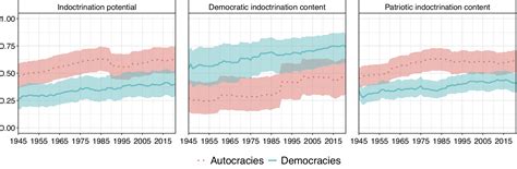 Image result for Common Core Indoctrination