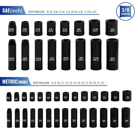 Need A Standard Socket Chart Socket Sets Buying Guide Toolstop