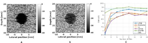 Image result for Sparse Regularization