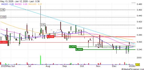National Electronics Holdings Limited Announces Board Changes ...