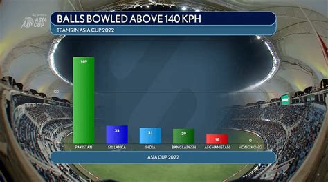 Image result for Fan Code Cricket