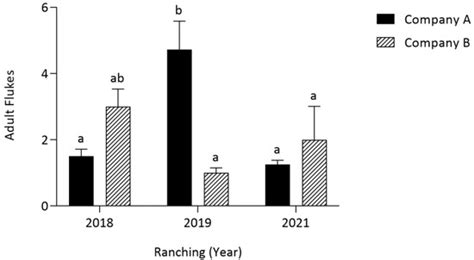 Pathogens | December 2023 - Browse Articles