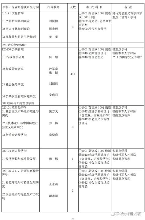 黑龙江大学关于公布2023年普通招考博士研究生招生专业目录的通知 - 知乎