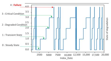 Predictive Maintenance and Fault Monitoring Enabled by Machine Learning ...