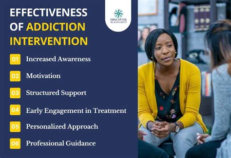 Image result for Addiction Intervention Process