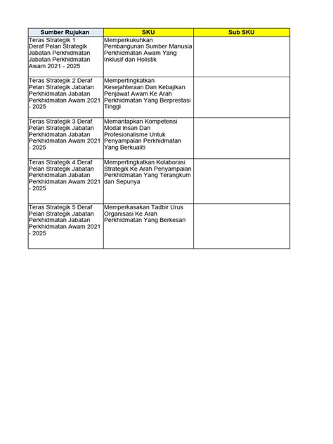 Image result for Tutorial SPK