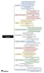 Mind Map: Introduction to Problem Solving - Humanities/Arts PDF Download