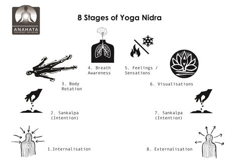 Unveiling the Secrets of Yoga Nidra: A Journey to Relaxation and Self-Discovery