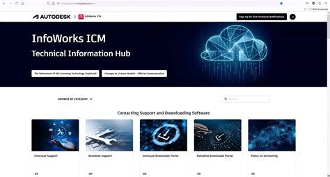 InfoWorks ICM Tutorial 的图像结果