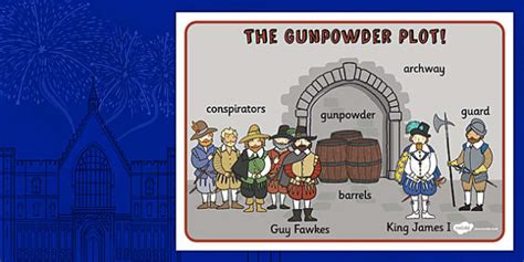 The Gunpowder Plot Scene Word Mat (teacher made) - Twinkl