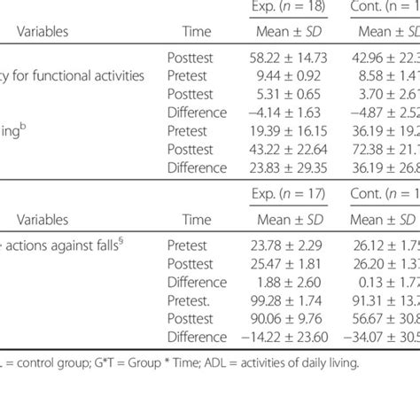 Image result for Transitional Care Clinic Model