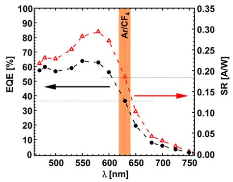 Characterization with X-rays of a Large-Area GEMPix Detector with ...