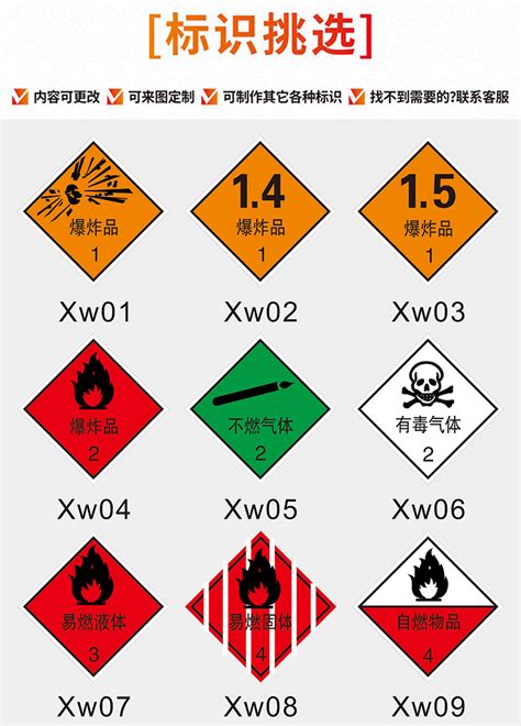 危险品标志牌化学实验室标识标签警示标志剧毒品易燃易爆气体货物-阿里巴巴