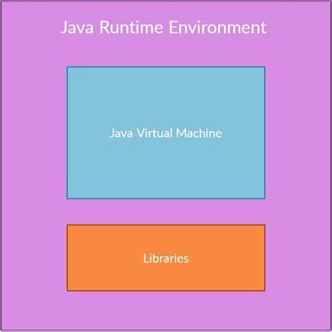 How to Open Application Using Java Runtime 的图像结果