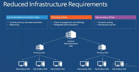 Image result for MECM Deployment