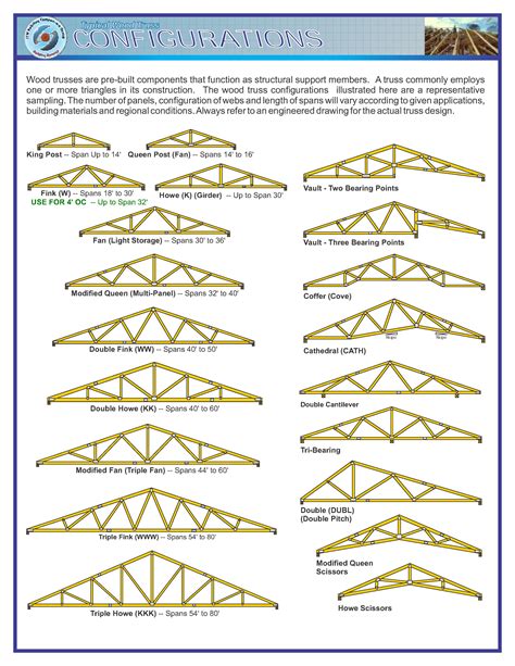 Roof Truss Span Tables 60ft Gable | Strouds Steel Truss