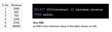 Image result for How to Narrow Down Data Using SQL