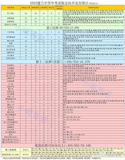 2019全国各省中考升学率数据大比拼，抓紧收藏吧|升学率|浙江|云南_新浪新闻