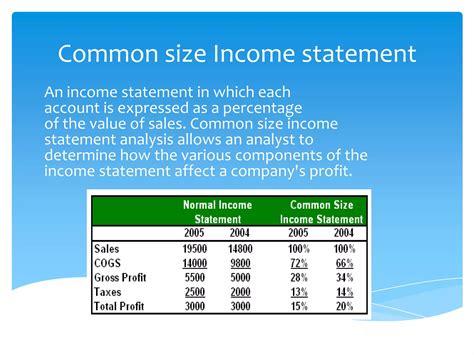 Presentation on Common Size statement | PPTX
