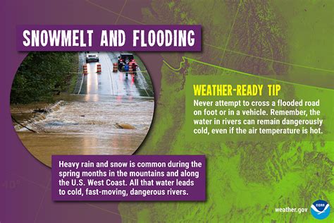 Image result for Spring Weather Awareness